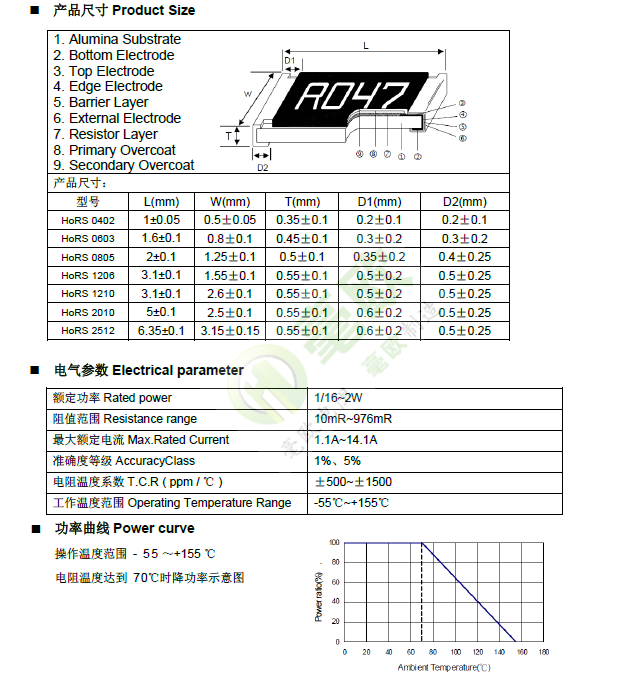 尺寸、參數(shù)、曲線.png